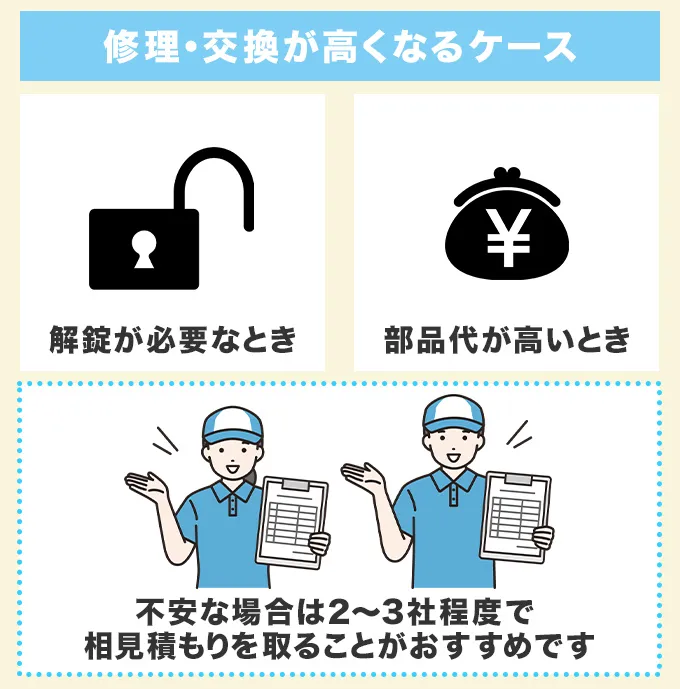 ドアノブの修理・交換が高くなるケース