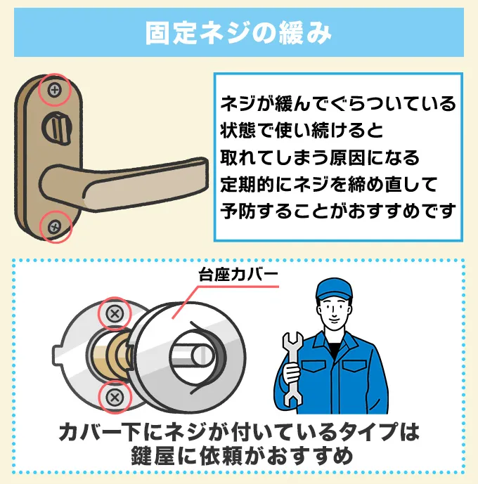 固定ネジが緩んでいた