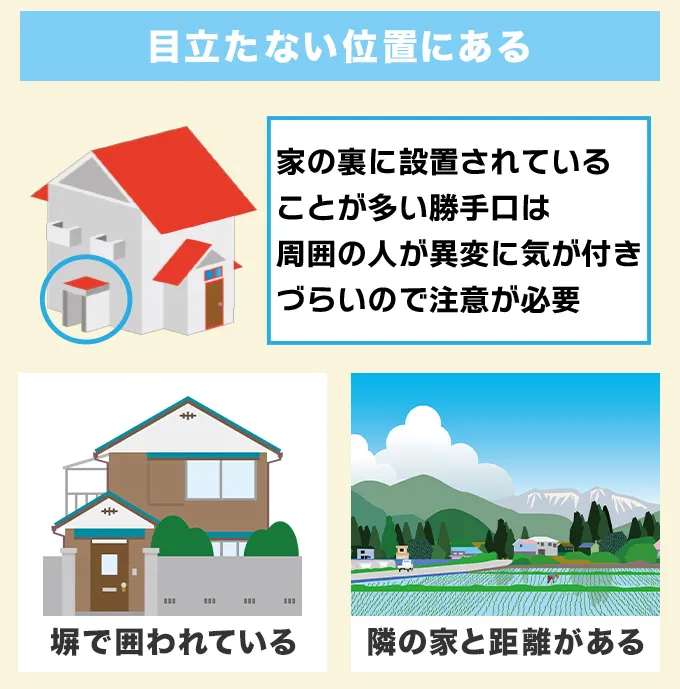 目立たない位置に設置されている