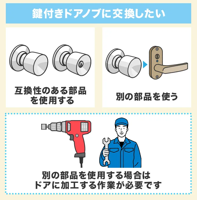 鍵付きのドアノブに交換したい