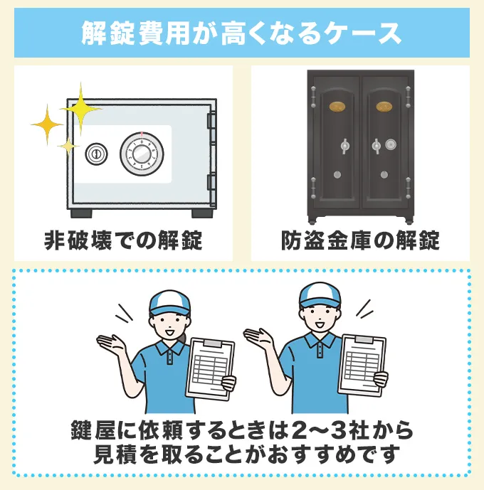 金庫の解錠費用が高くなるケース