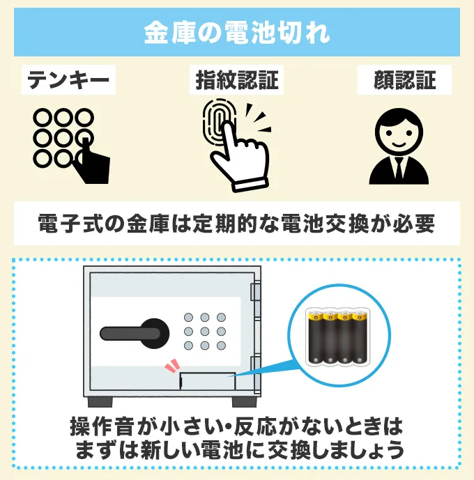 金庫の電池切れ