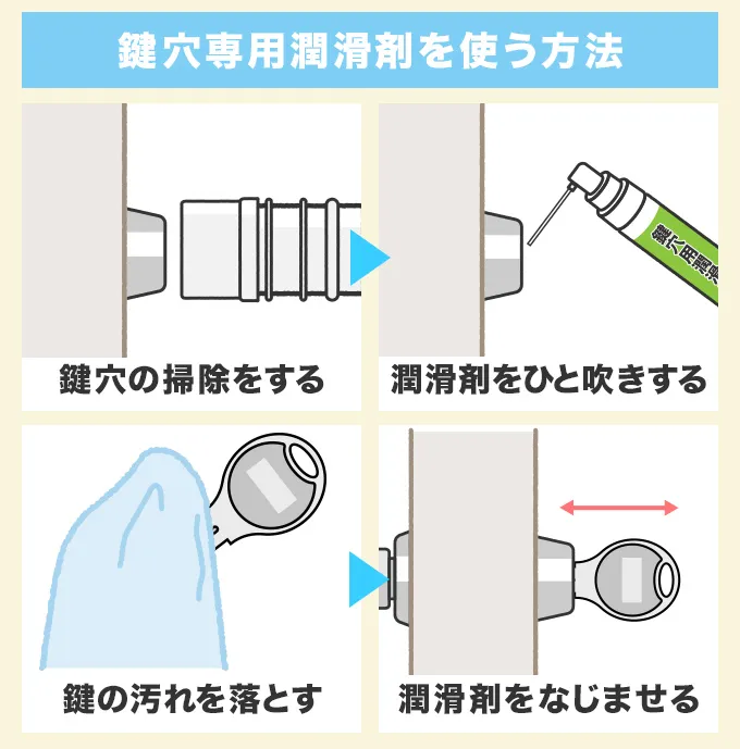 鍵穴専用潤滑剤を使う方法