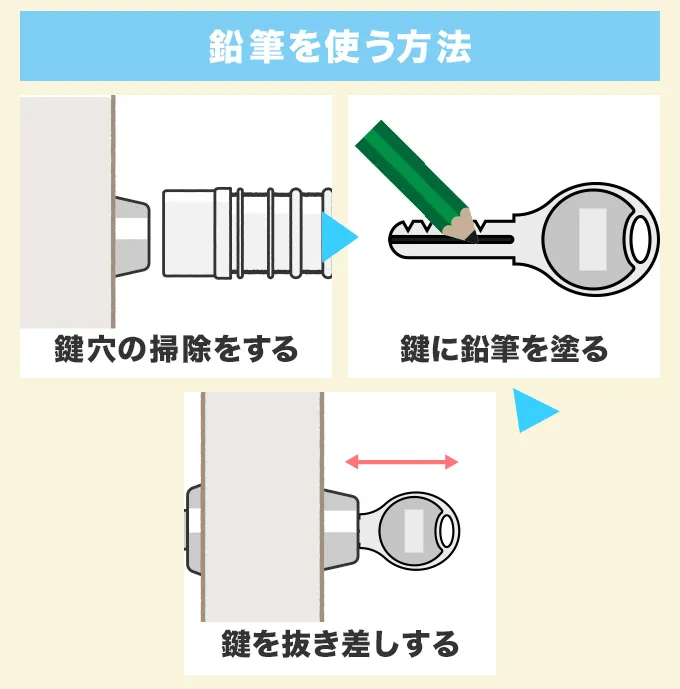 潤滑剤がないときは鉛筆を使う