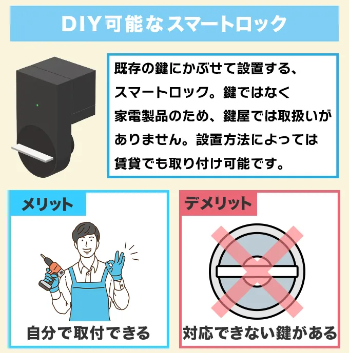 自分で後から付けたいときはスマートロック