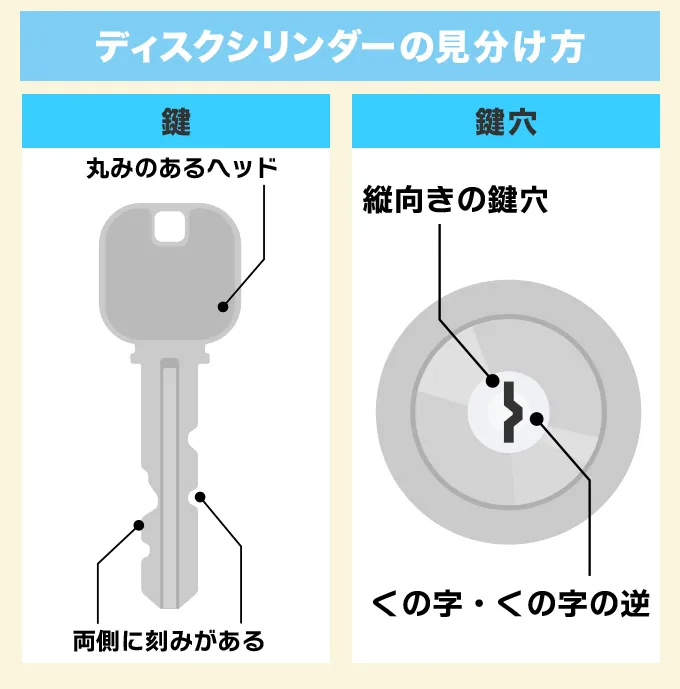 ディスクシリンダーの見分け方