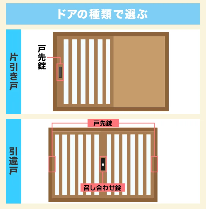 ドアの種類で選ぶ