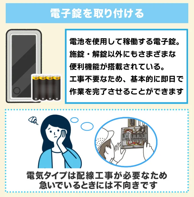 電子錠を取り付ける