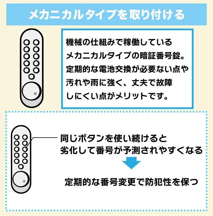 メカニカルタイプを取り付ける