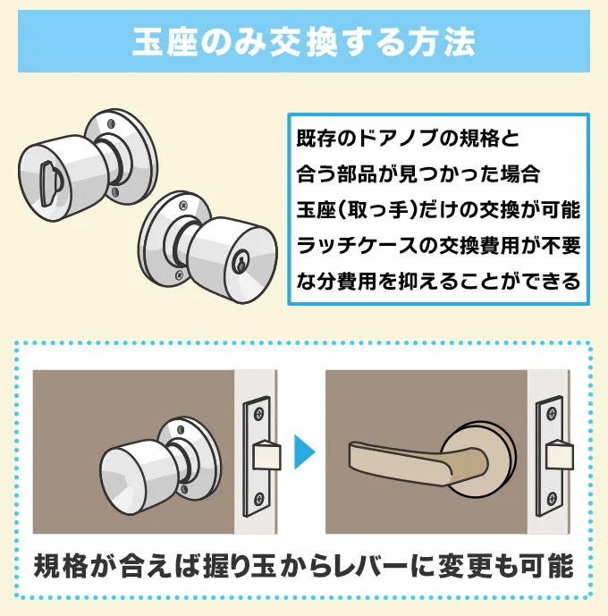 玉座のみ交換する方法