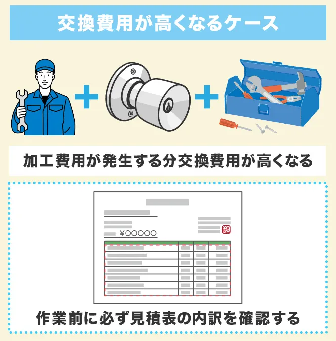 鍵なしから鍵付きドアノブへの交換が高くなるケース