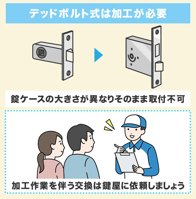 デッドボルト式は加工作業が必要