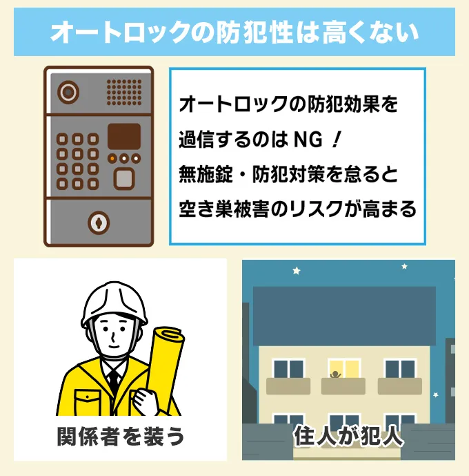 オートロックの防犯性はそれほど高くない