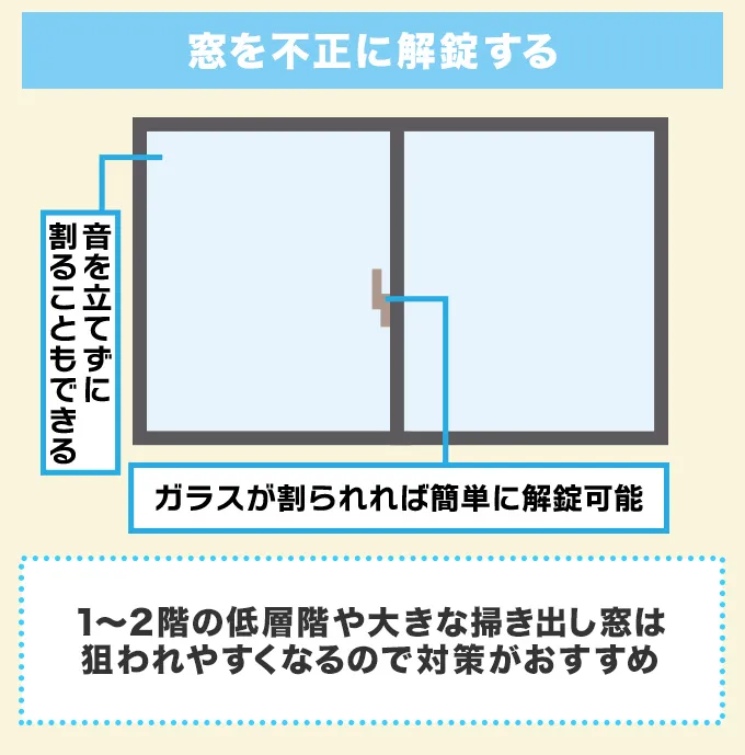 窓を不正に解錠して侵入