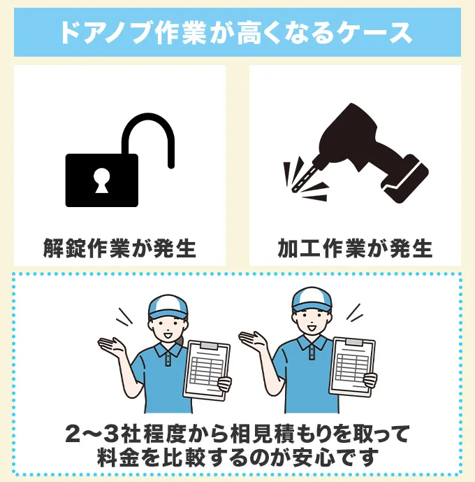 ネジが締まらないときの修理・交換費用が高くなるケース