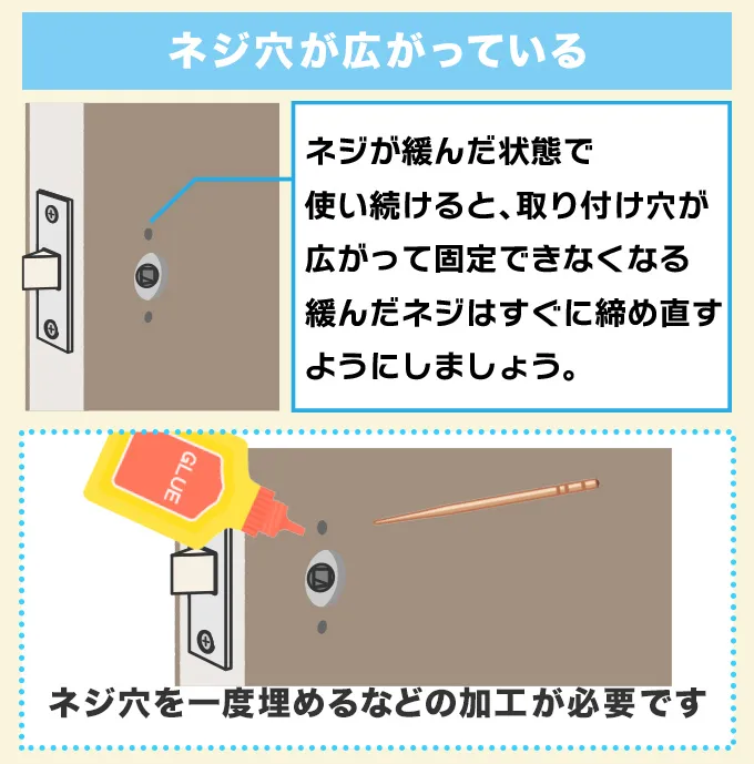 ドアのネジ穴が広がっている