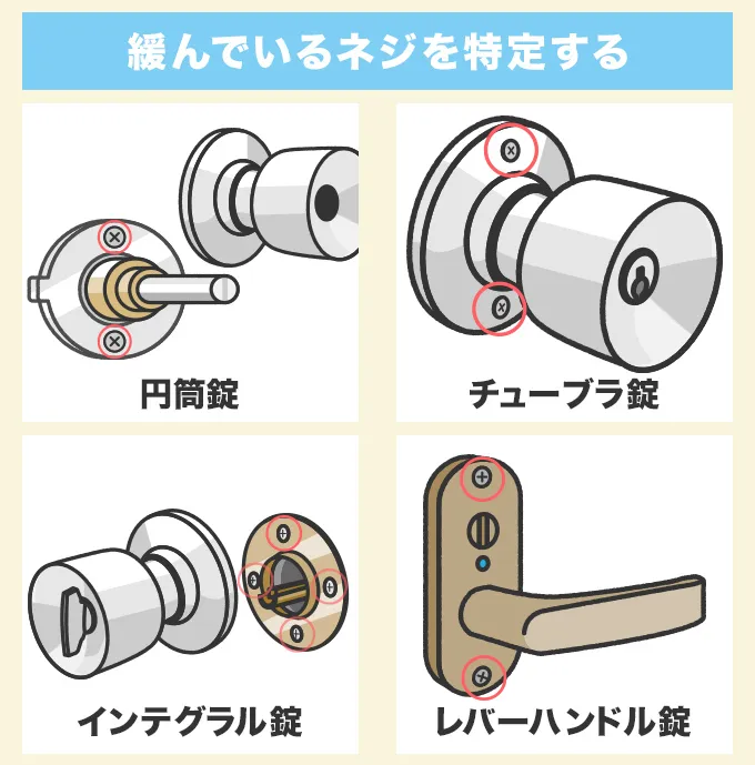 緩んでいるネジを再確認する