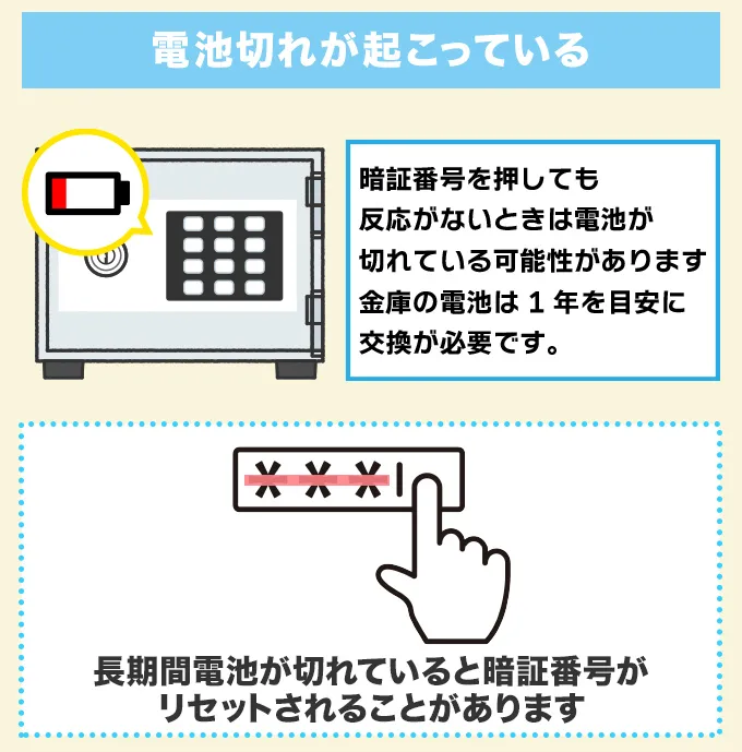 電池切れが起こっている