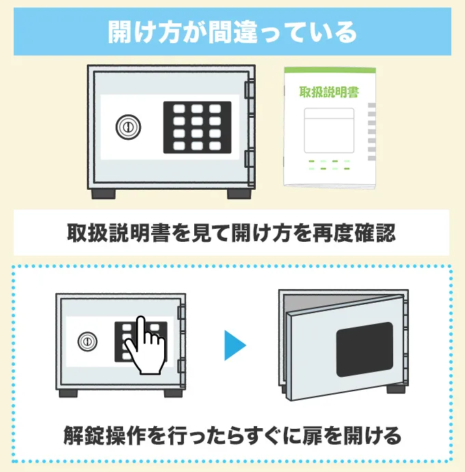 開け方が間違っている