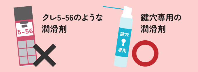 クレ5-56を使用すると埃・ゴミが油でくっつき鍵を回しにくくし、故障に繋がります。