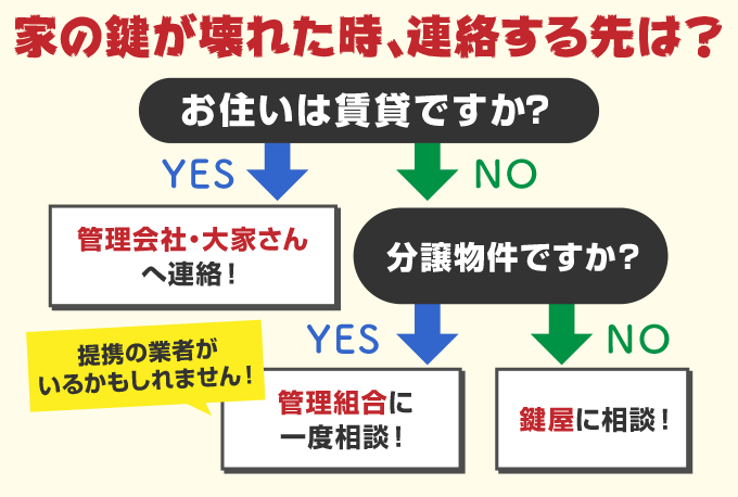 連絡先