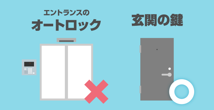 お住いのマンションのお部屋の玄関の鍵しか対応することができない