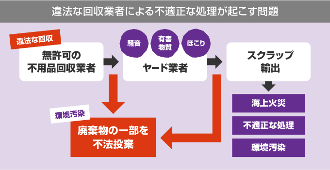 不用品回収業者に注意