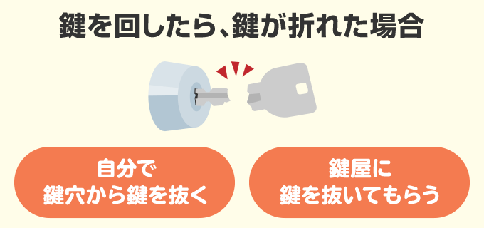 急いでいる時は鍵屋のほうがいい