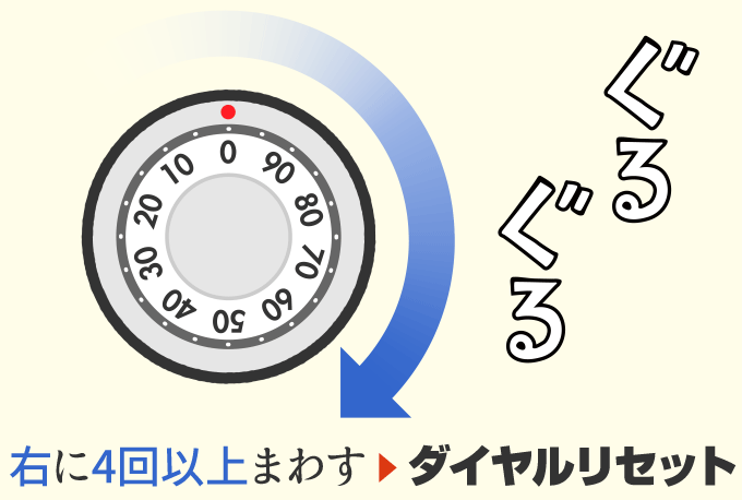 ダイヤルリセット操作