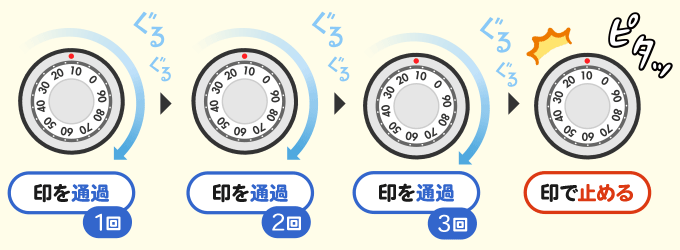 1番目の暗証番号