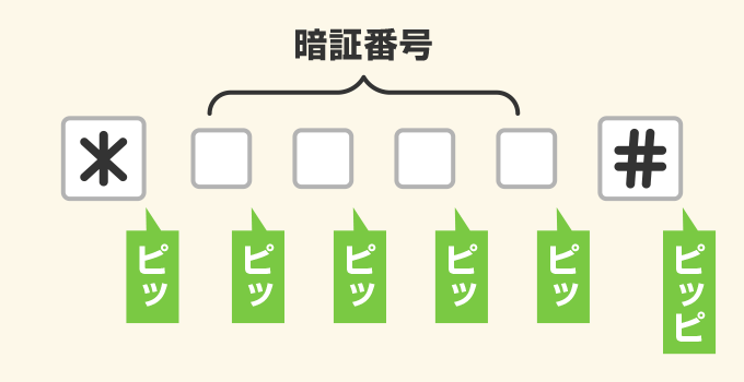 コクヨのテンキー