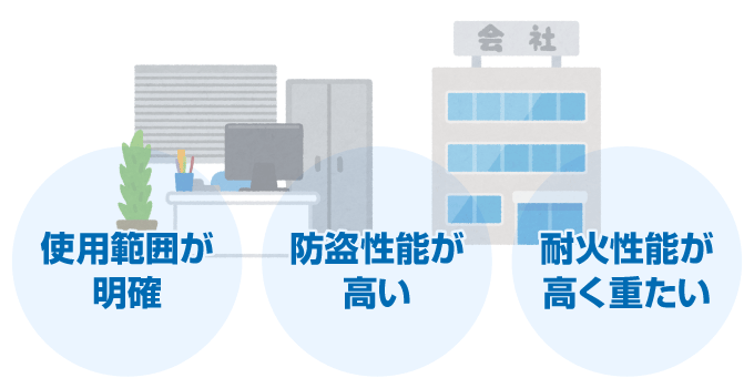 業務用金庫