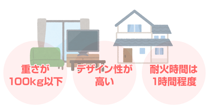 家庭用金庫