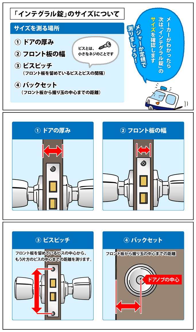 室内ドア・勝手口の鍵交換方法 インテグラル錠編④