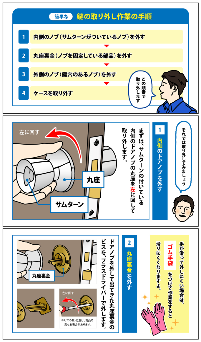 室内ドア・勝手口の鍵交換方法 インテグラル錠編⑥