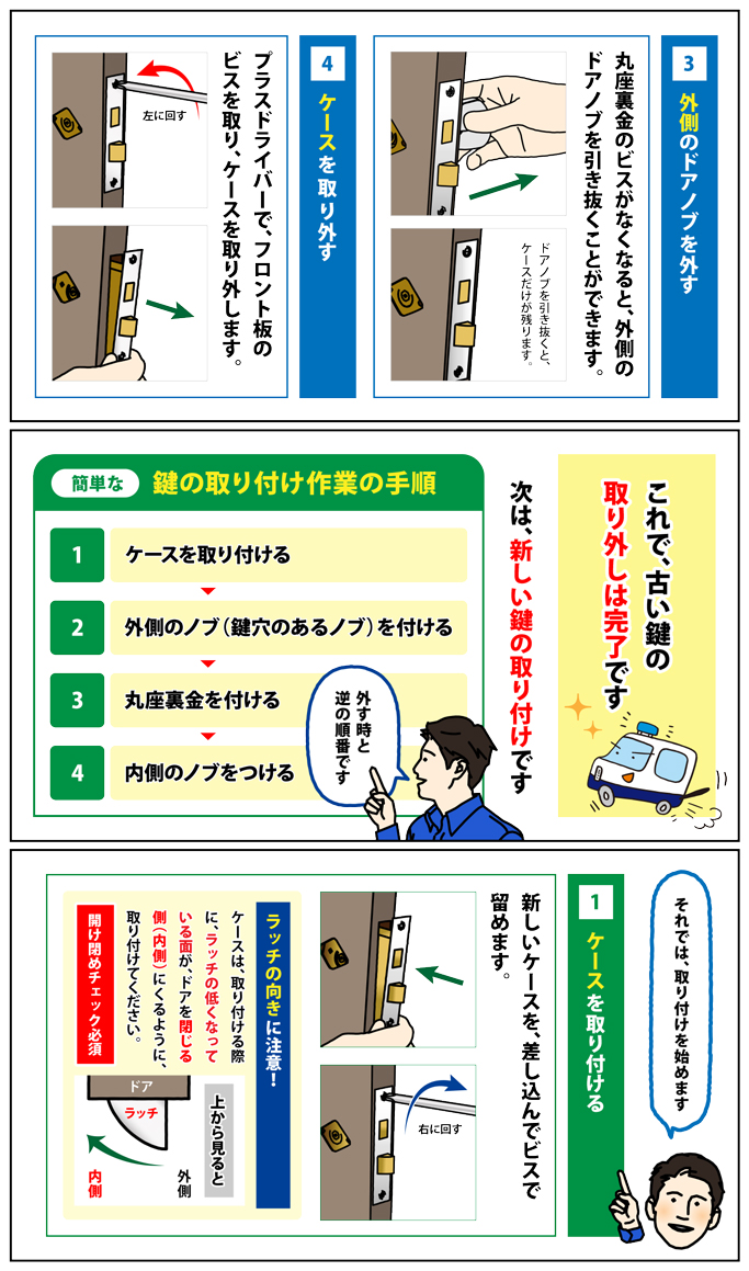 室内ドア・勝手口の鍵交換方法 インテグラル錠編⑦