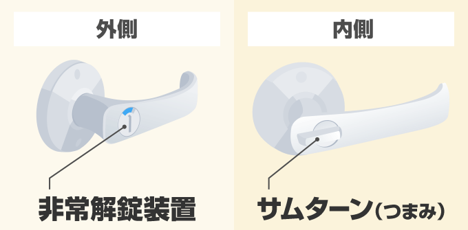 レバーハンドルの表示錠