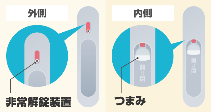 引手の表示錠