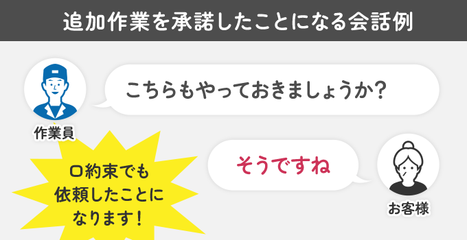 口約束でも追加作業を承諾したことになります。