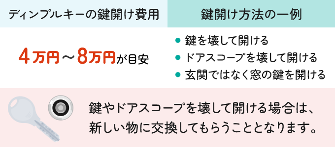 ディンプルキーの鍵開けはいくら？