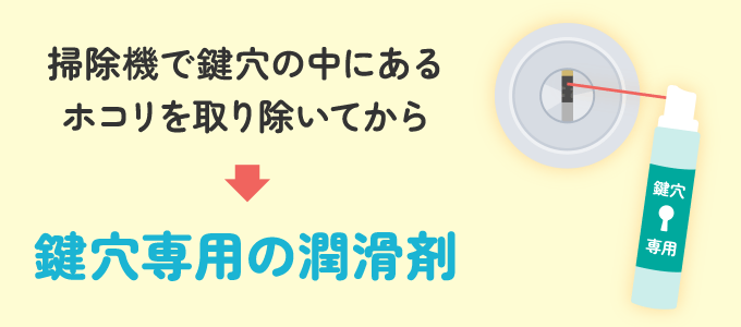 鍵が開きづらい・閉めづらい場合は、鍵穴専用の潤滑剤を使うと動きがスムーズになる場合があります。