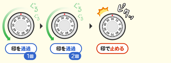 2番目の暗証番号