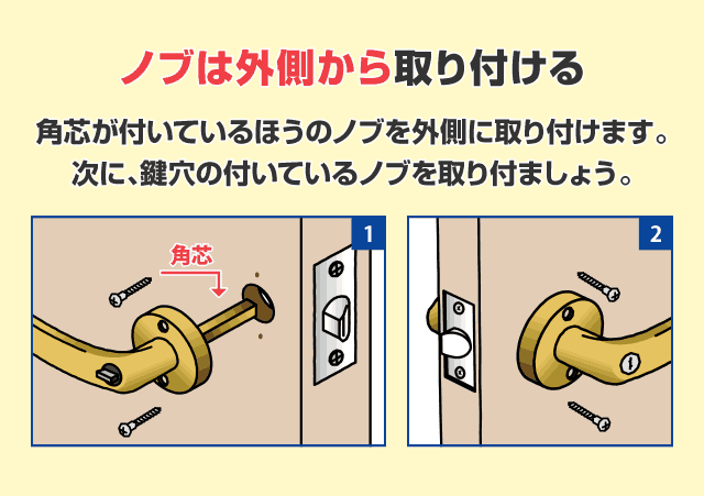 ノブは外側から取り付ける