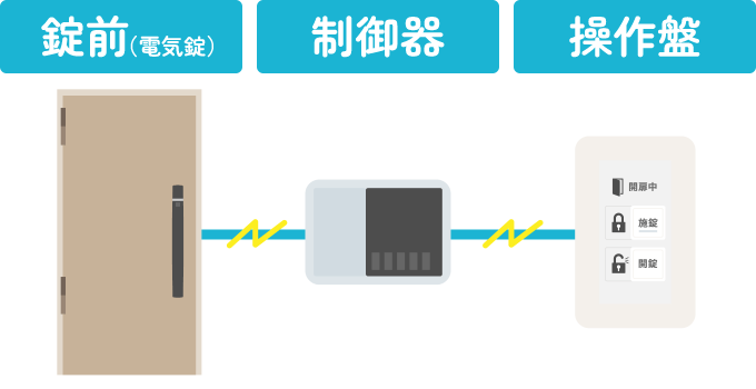 電気錠の構成