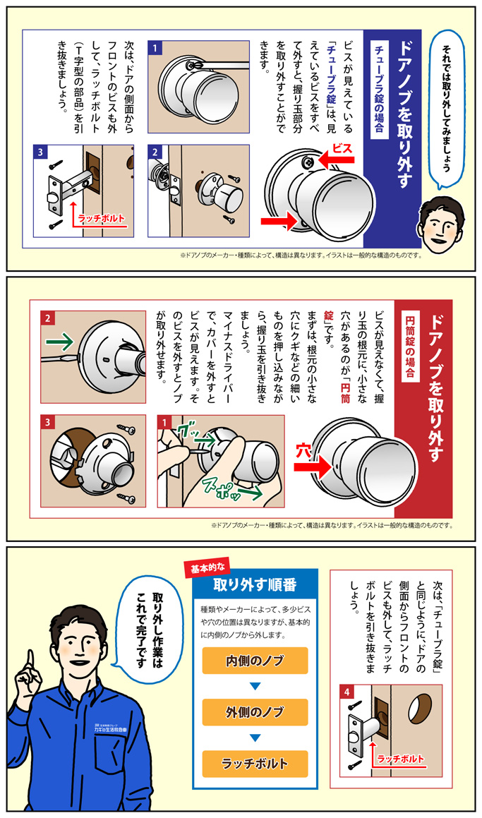 室内のドアノブ交換⑤