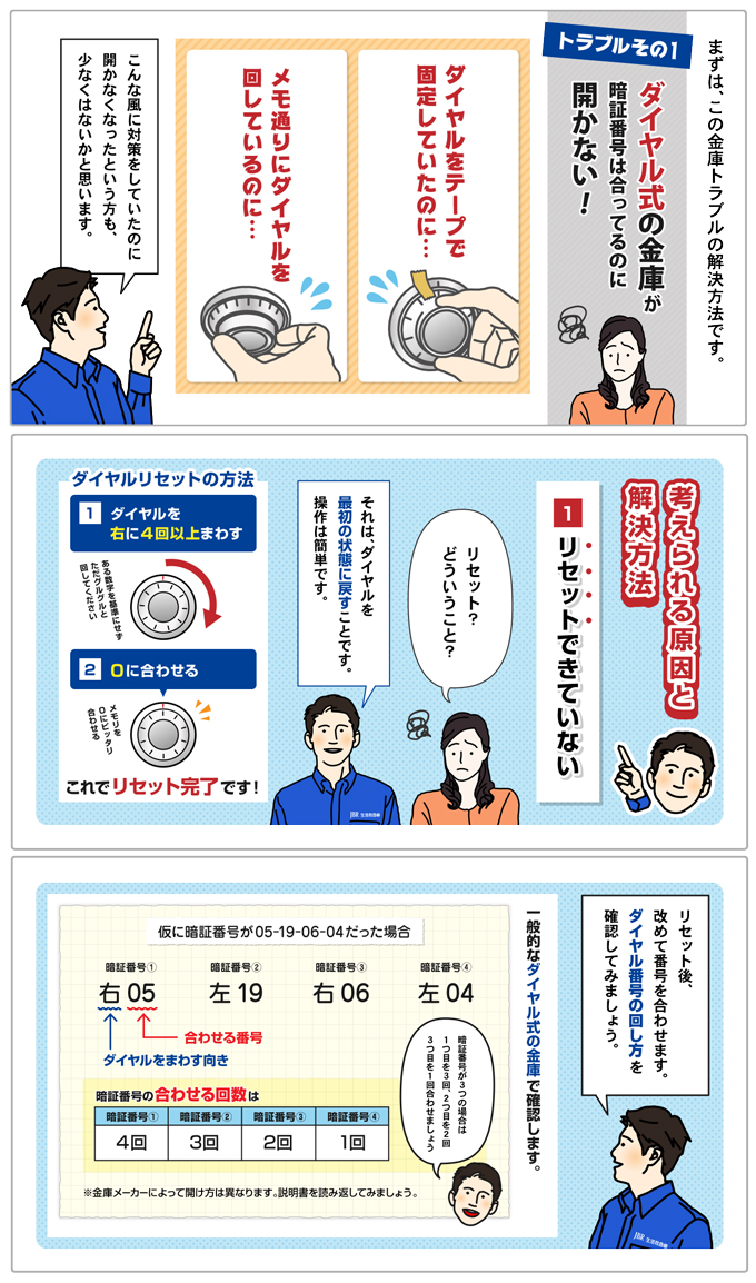 ダイヤル式金庫が開かない！ダイヤルの回し方や解錠費用を解説