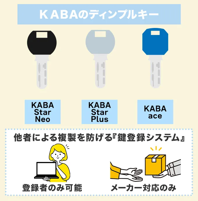 KABA（カバ）のディンプルキーの特徴・防犯性能
