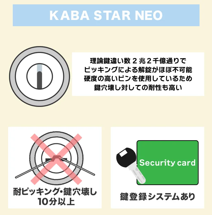 ピッキング・バンピングに強い鍵2.Kaba star neo