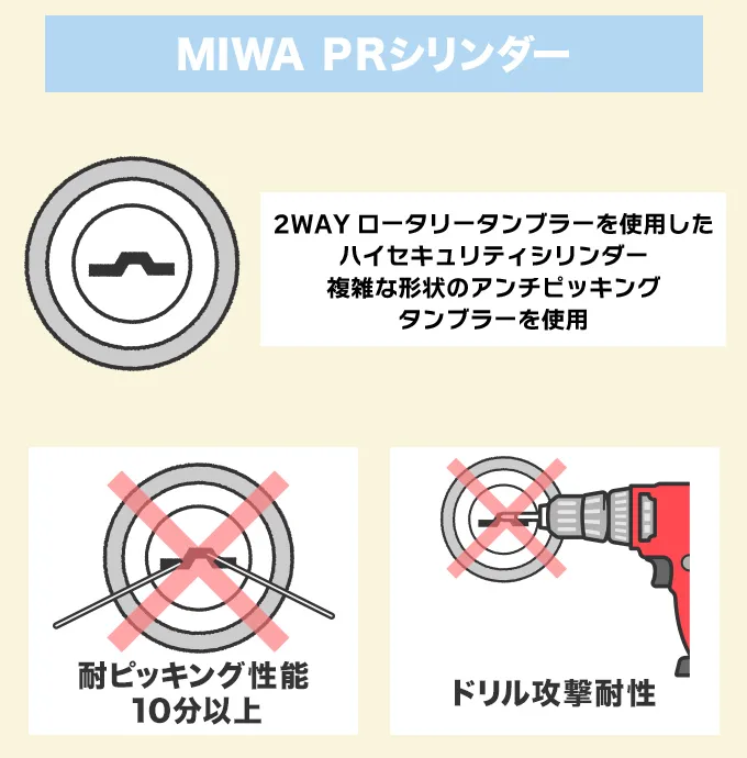 ピッキング・バンピングに強い鍵1.MIWA PRシリンダー