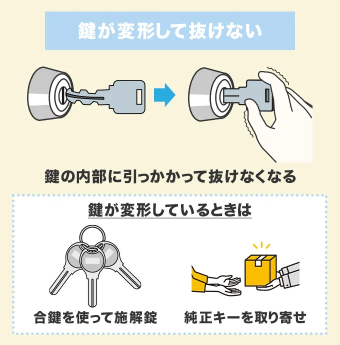 鍵が変形して抜けなくなっている